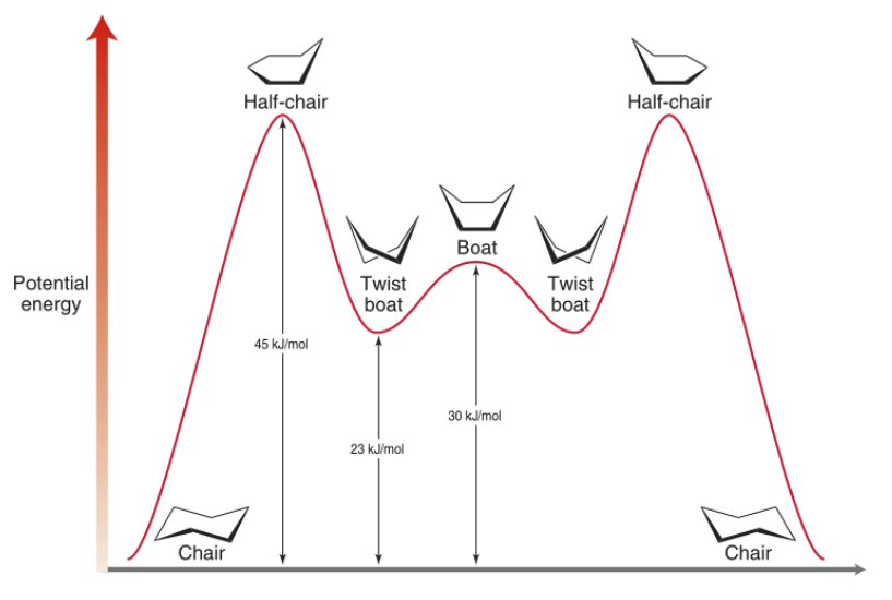 Cyclohexane